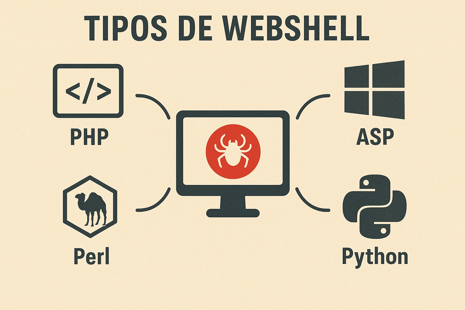 webshell